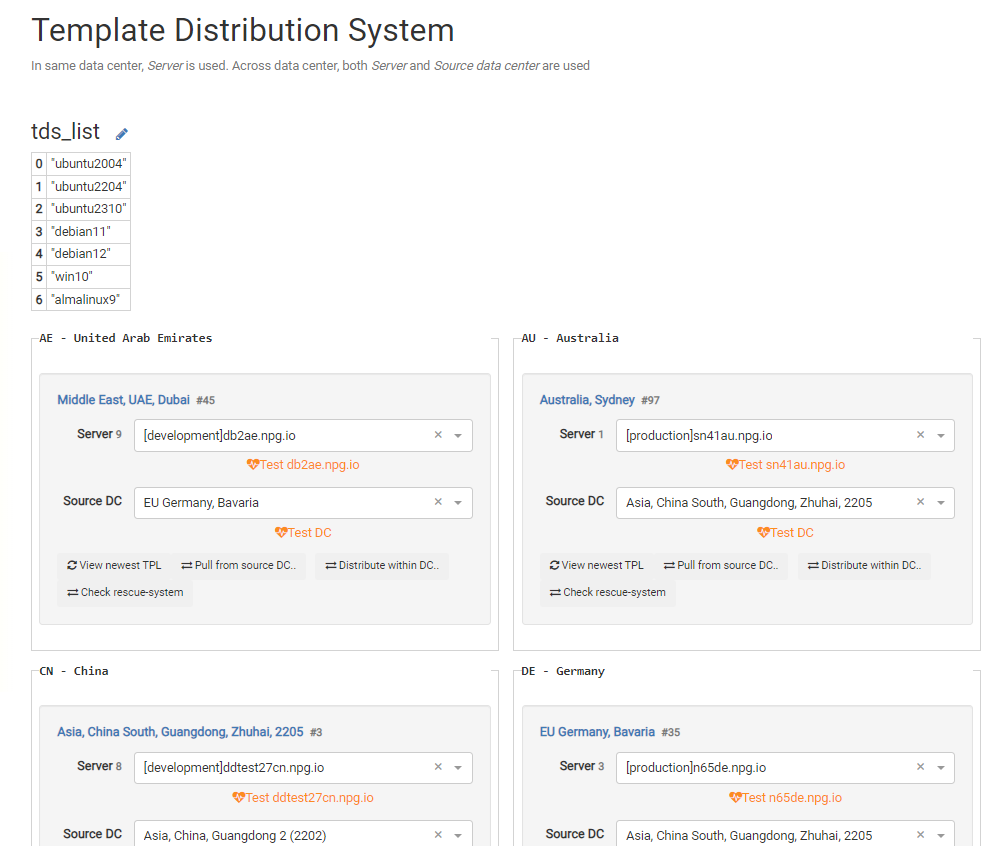 Système de distribution de modèles